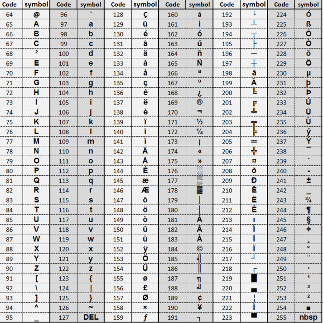 Liste complète des codes ASCII